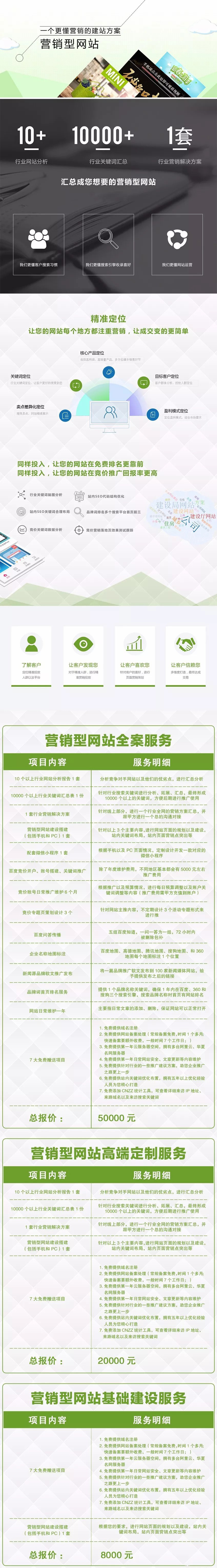 营销型网站建设